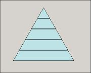 A pyramid diagram: