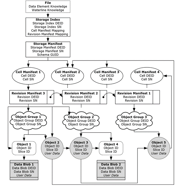 Abstract Data Model