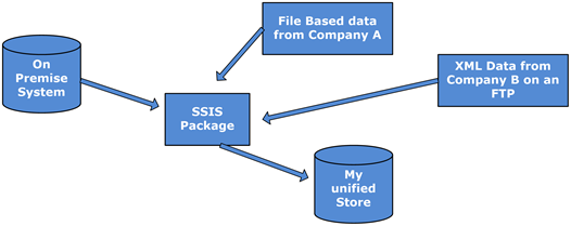 Screen shot of SQL Server Data Mining software.