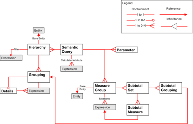MS-SMDL: Semantic Model Definition Overview Diagrams ...