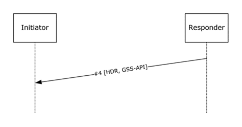 GSS-API Response packet