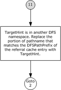DFS path resolution - connection 11