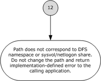 DFS path resolution - connection 12