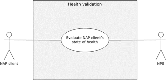 Client Computer Health Validation use case