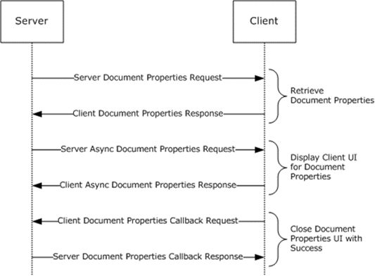 Open and close document properties UI
