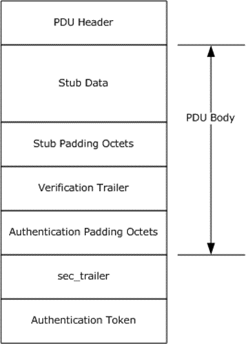 PDU structure with verification trailer