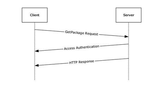 GetPackage message sequence