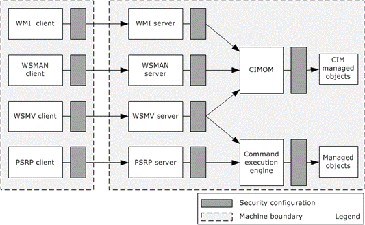 Security configuration settings