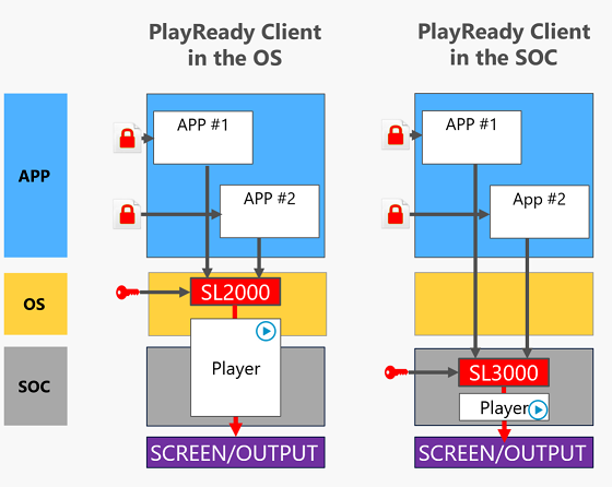 playready pc sdk