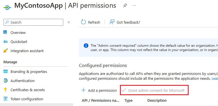 Granting API permissions.