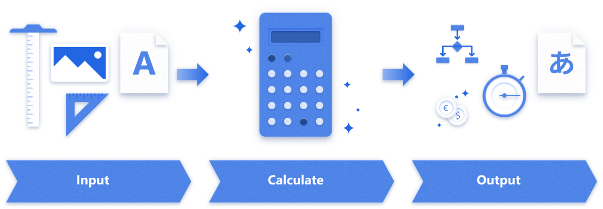 Illustration of the calculation pattern with input, calculation, and output steps.