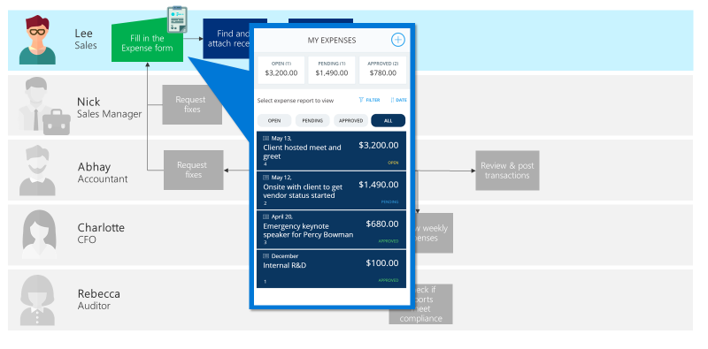 A canvas app for expense report creation.