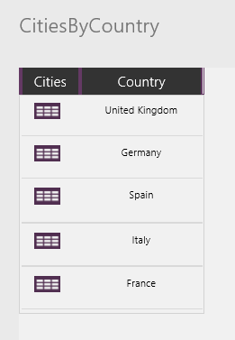 Cities by country.