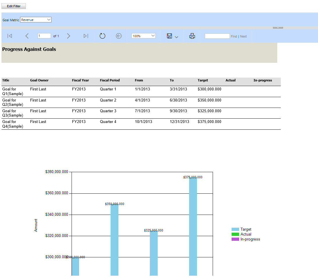 Database report. Дизайн метрик построение отчетов SQL.