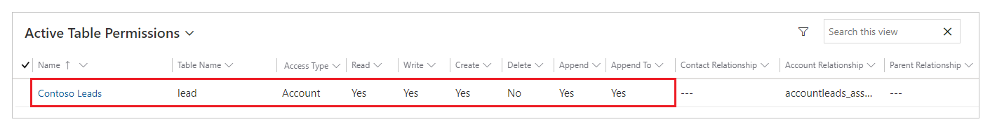 Create new table permissions.