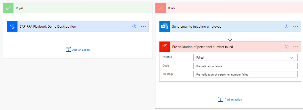 Screenshot of the condition with Yes and No branches and Terminate action with Status set to Failed after the Send email action in the No branch.