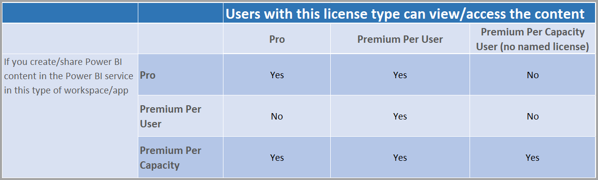 power-bi-licensing-pbi-guy