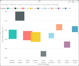 Power Bi Chart Types