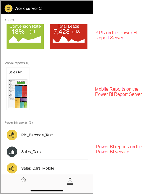 Power BI reports and dashboard in the Favorites page