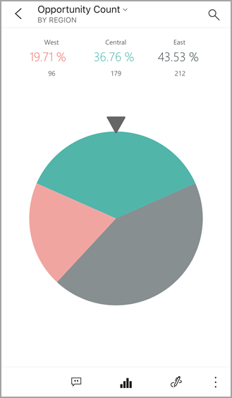 Screenshot of a pie chart, showing the value of the Opportunity Count.