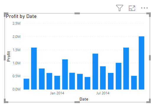 Screenshot of column chart by month.