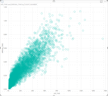 Screenshot of a scatter chart, showing the high density sampling data.