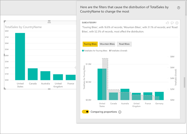 Use insights to find where distribution is different - Power BI | Microsoft  Docs