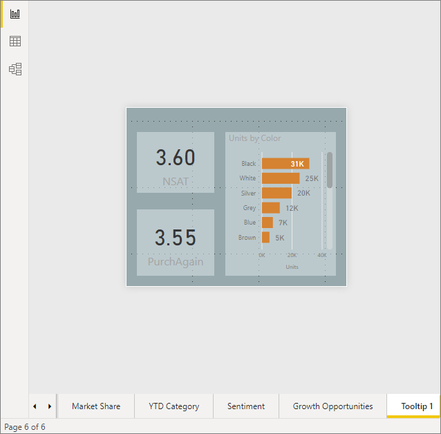 Screenshot shows a customized report tooltip.