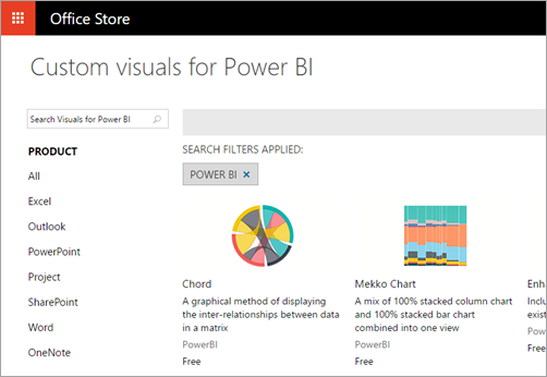 Power Bi Custom Charts