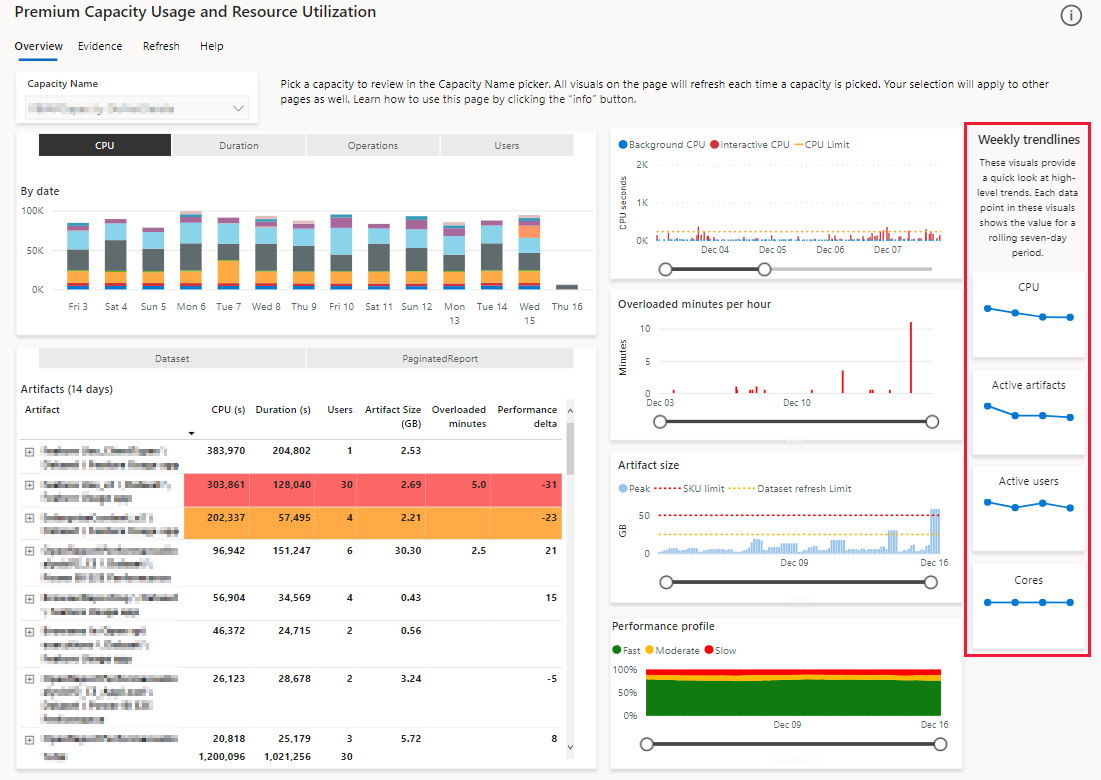 A screenshot showing the weekly trendlines section, in the overview page, in the Power BI Gen2 metrics app.