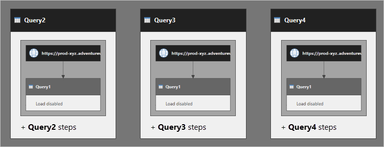 Diagram showing a modified version of the Query Dependencies view, displaying Query 2, Query 3, and Query 4.