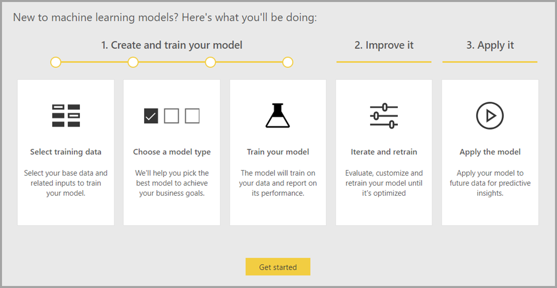 Automated Machine Learning in Power BI 