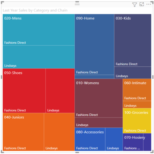 Screenshot of the treemap with Store > Chain added to the Details.