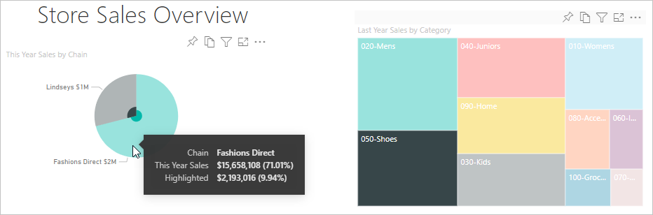Screenshot of the Store Sales Overview report showing cross-highlighting.