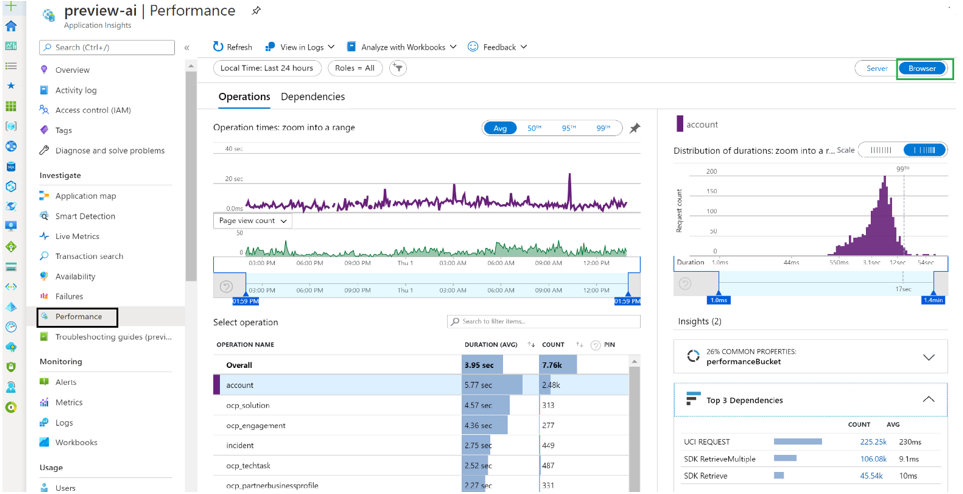 Application Insights Performance panel for account.