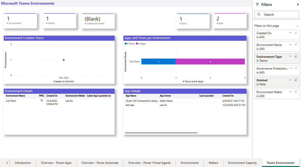 Microsoft Teams Environments overview.