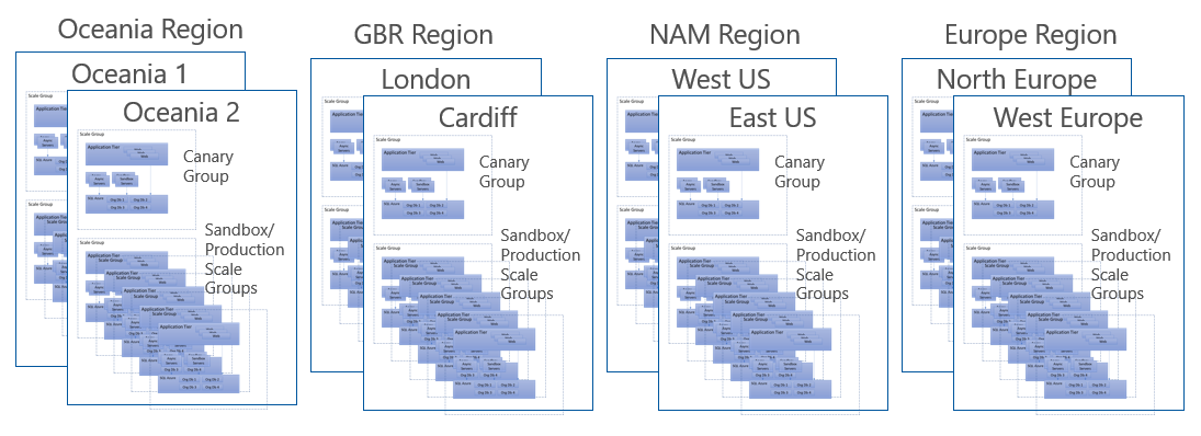 Diagram illustrating each Microsoft Power Platform region with its corresponding datacenters.