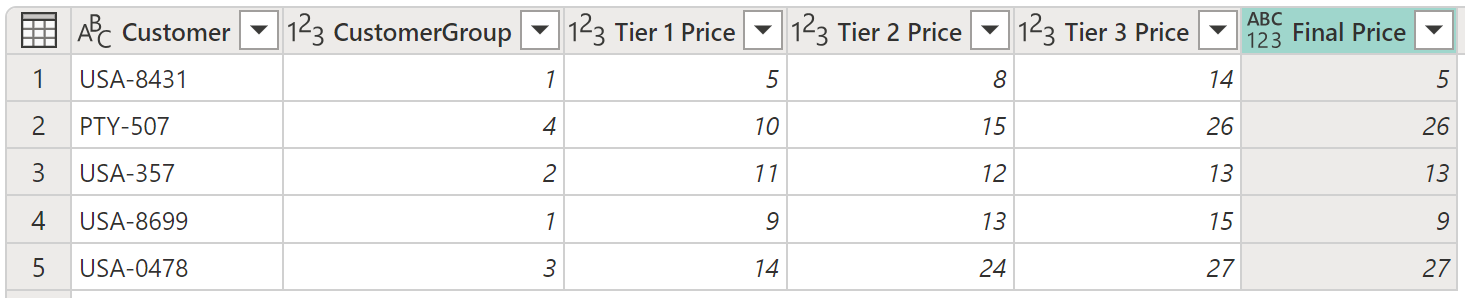 Screenshot of the table with the Final Price column containing the Any data type produced by the example conditional clauses.