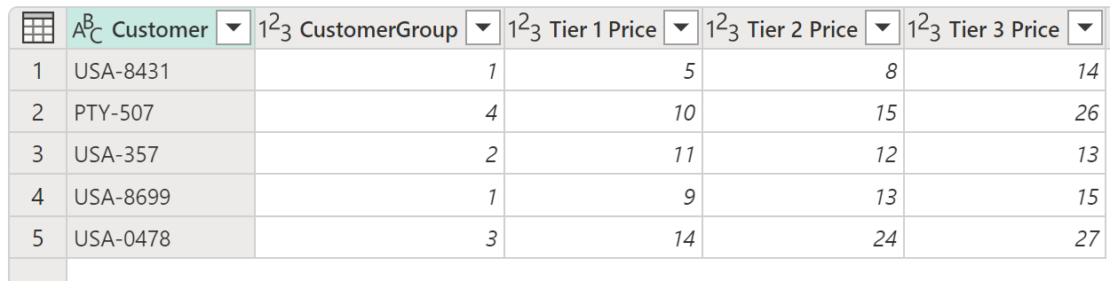 Screenshot of the sample table to use when adding a conditional column.