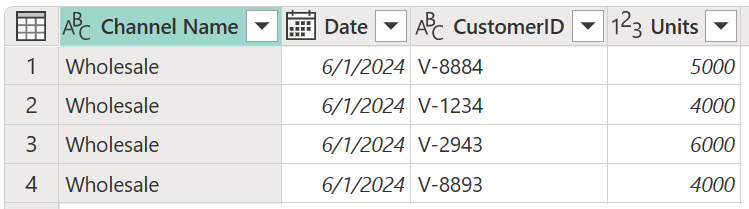 Screenshot of the sample wholesale sales table with channel name (wholesale), date, customer ID, and units columns.