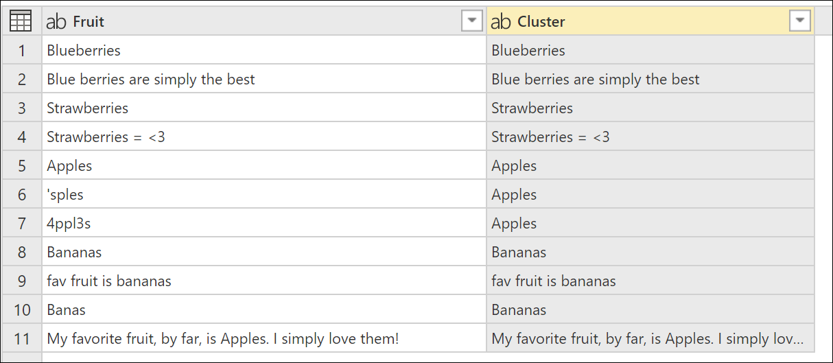 Default output with a new Cluster column after performing the Cluster values operation on the Fruit column with default values.