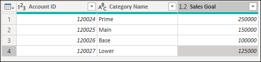 Table with the Category Name: text removed from all rows of the Category Name column, leaving only the actual category name.