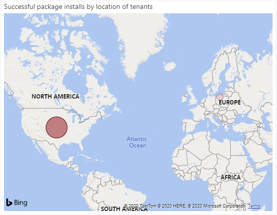 Package installs by location of tenants