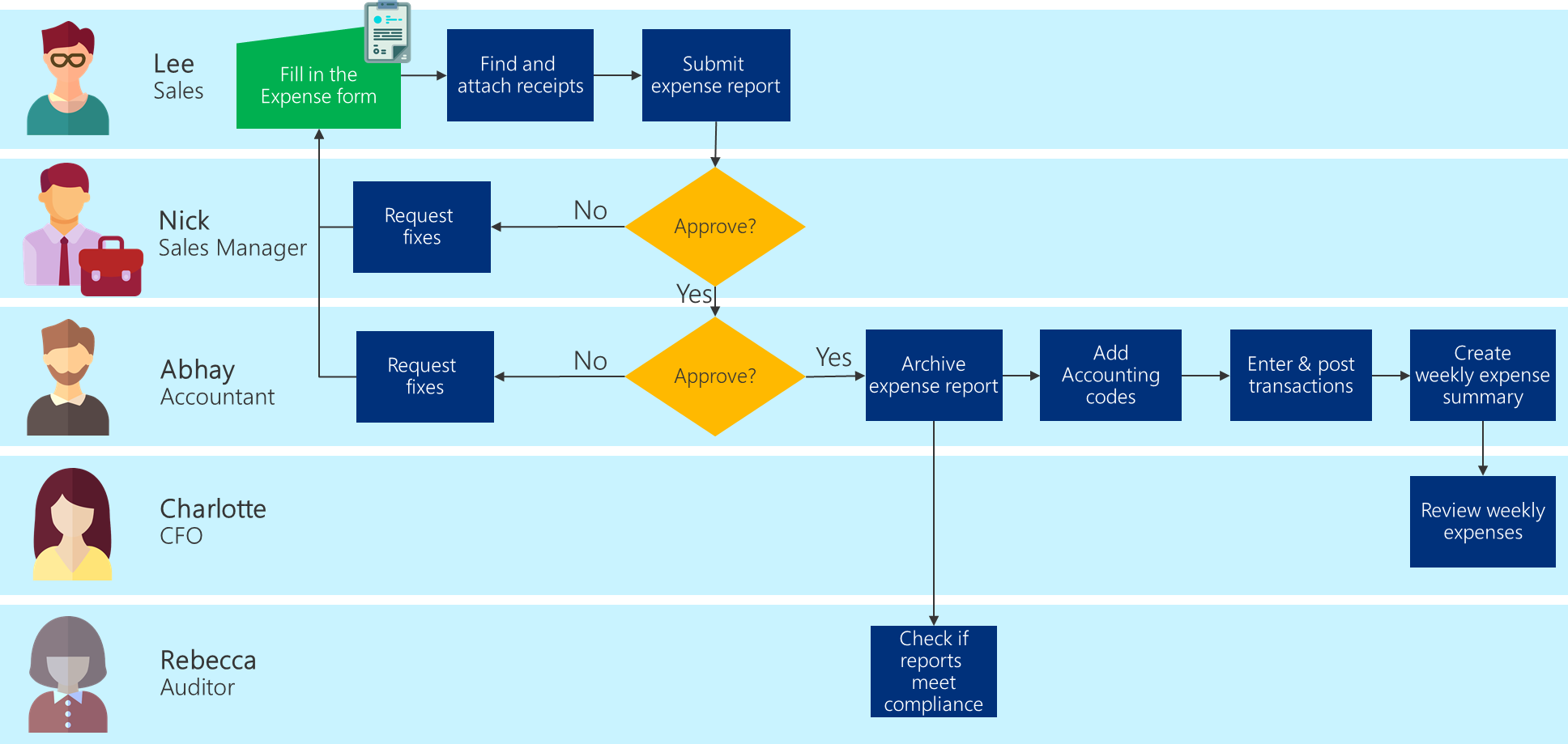 process mapping application