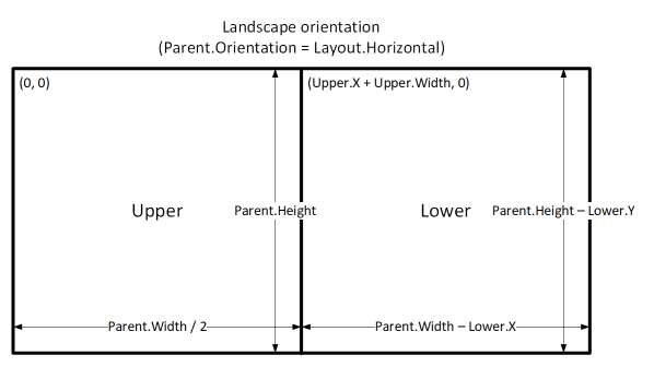 expressions to adapt a landscape orientation.