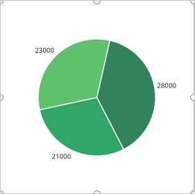 Powerapps Pie Chart Data