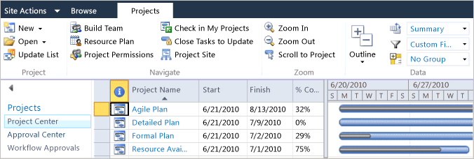 Project Portfolio with Agile Plan Updates