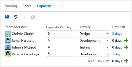Team capacity planning tool
