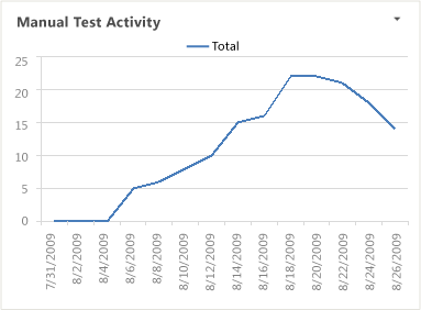 Test Activity Excel Report