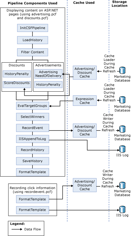 Content Selection Framework Diagram